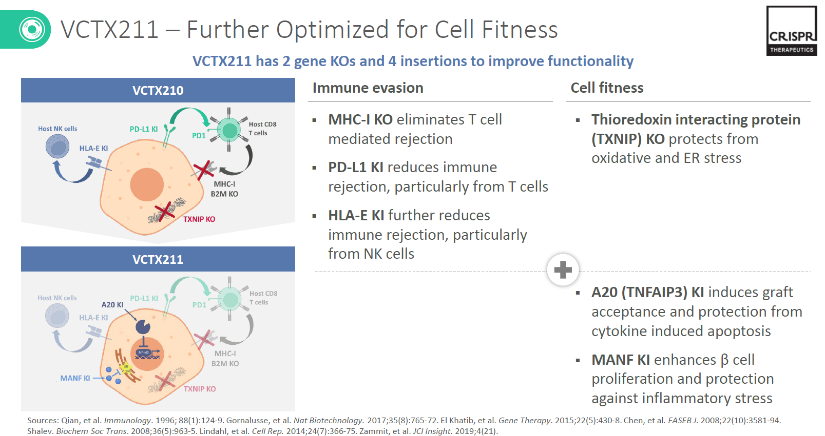 CRISPR Therapeutics Diabetes R&D