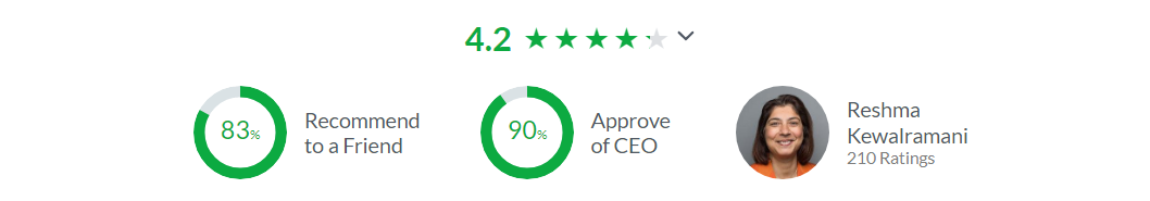 Vertex Glassdoor Rating