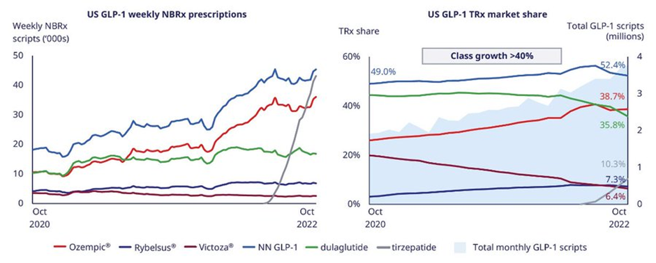 GLP-1 Class expansion in US