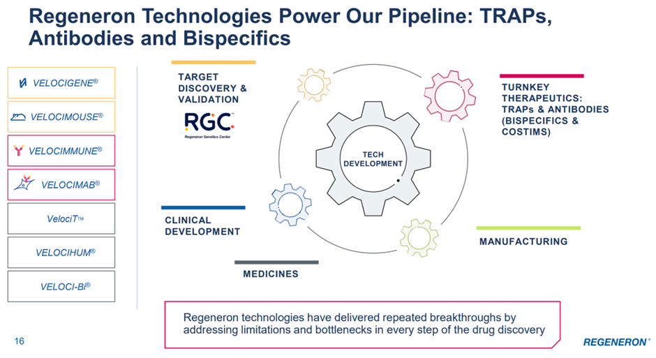 Regeneron Technologies Overview