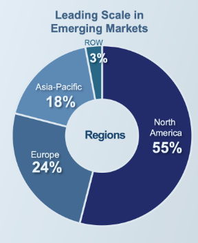 TMO revenue breakup by region