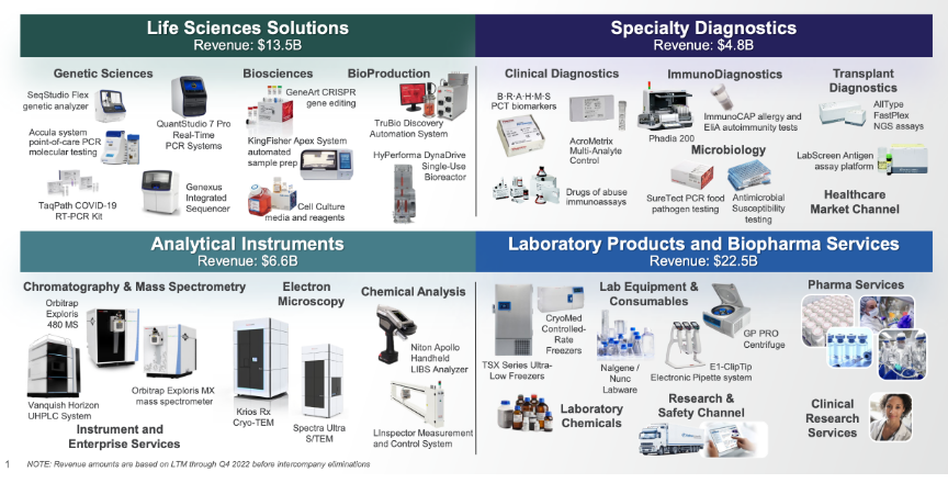 Thermo Fisher Scientific (TMO) Deep Dive