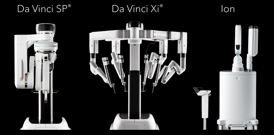 Intuitive Surgical (ISRG) Deep Dive