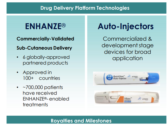 HALO's platform technologies