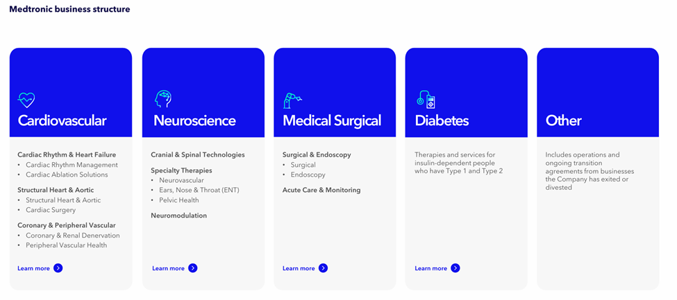 Medtronic Business Pillars, Source: Medtronic Earnings report